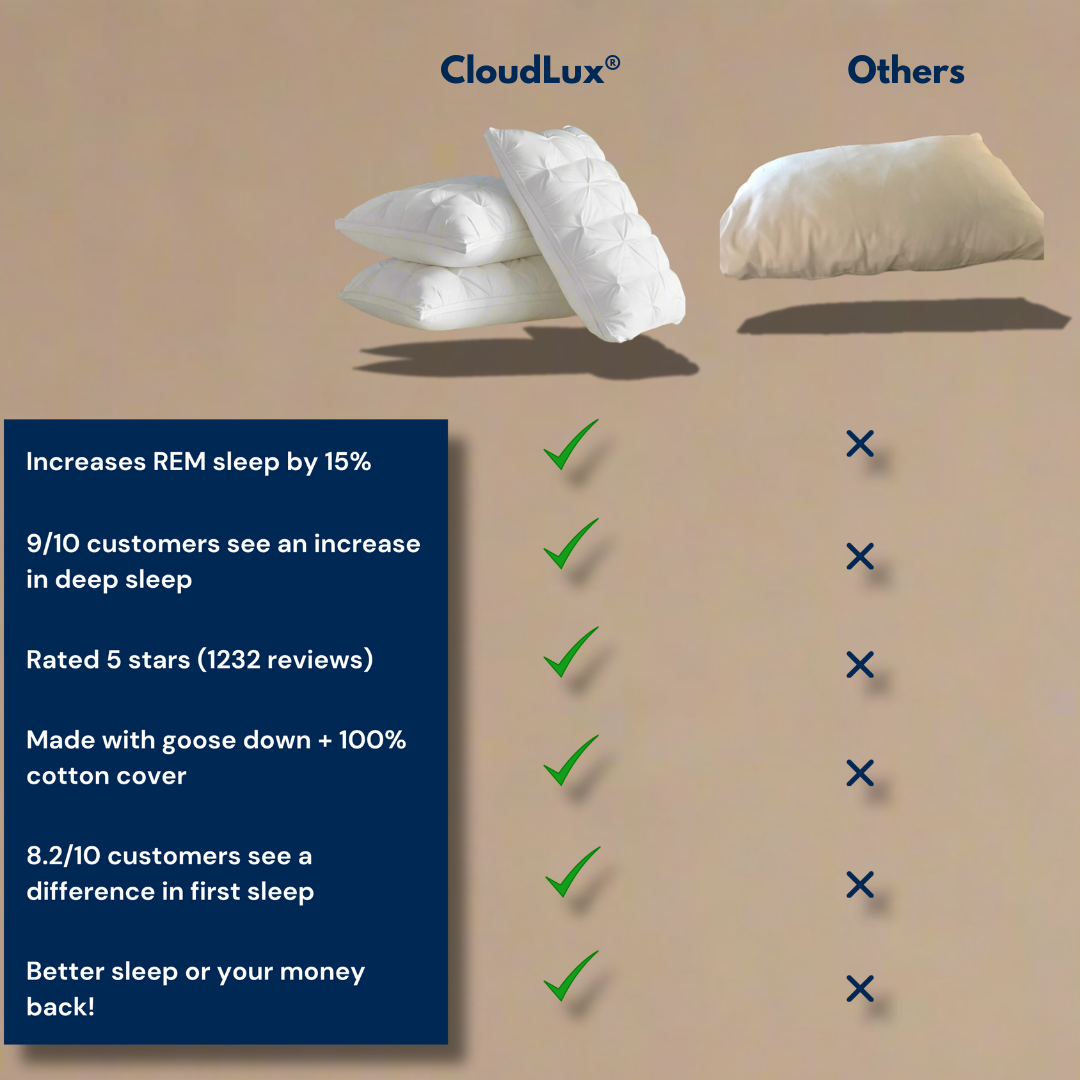 CloudLux® GOOSE DOWN PILLOW